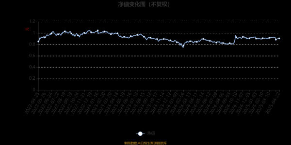 广盛网  大成创新成长混合(LOF)A：2025年第一季度利润897.86万元 净值增长率0.97%