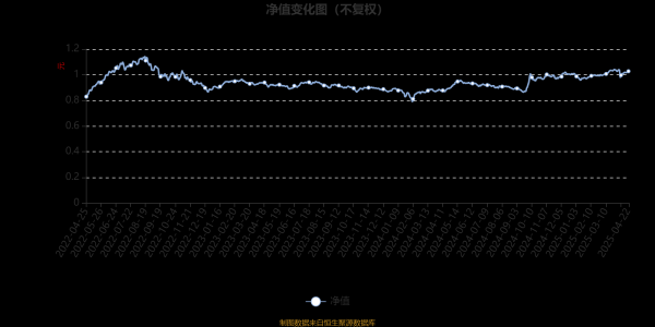 道正网配资 国联优势产业混合A：2025年第一季度利润1302.2万元 净值增长率1.87%